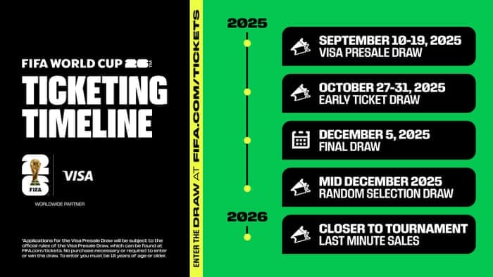 FIFA World Cup 2026